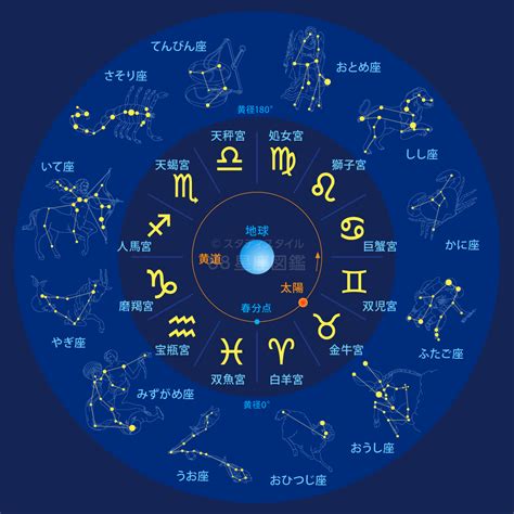 11月11日是什麼星座|11月11日星座